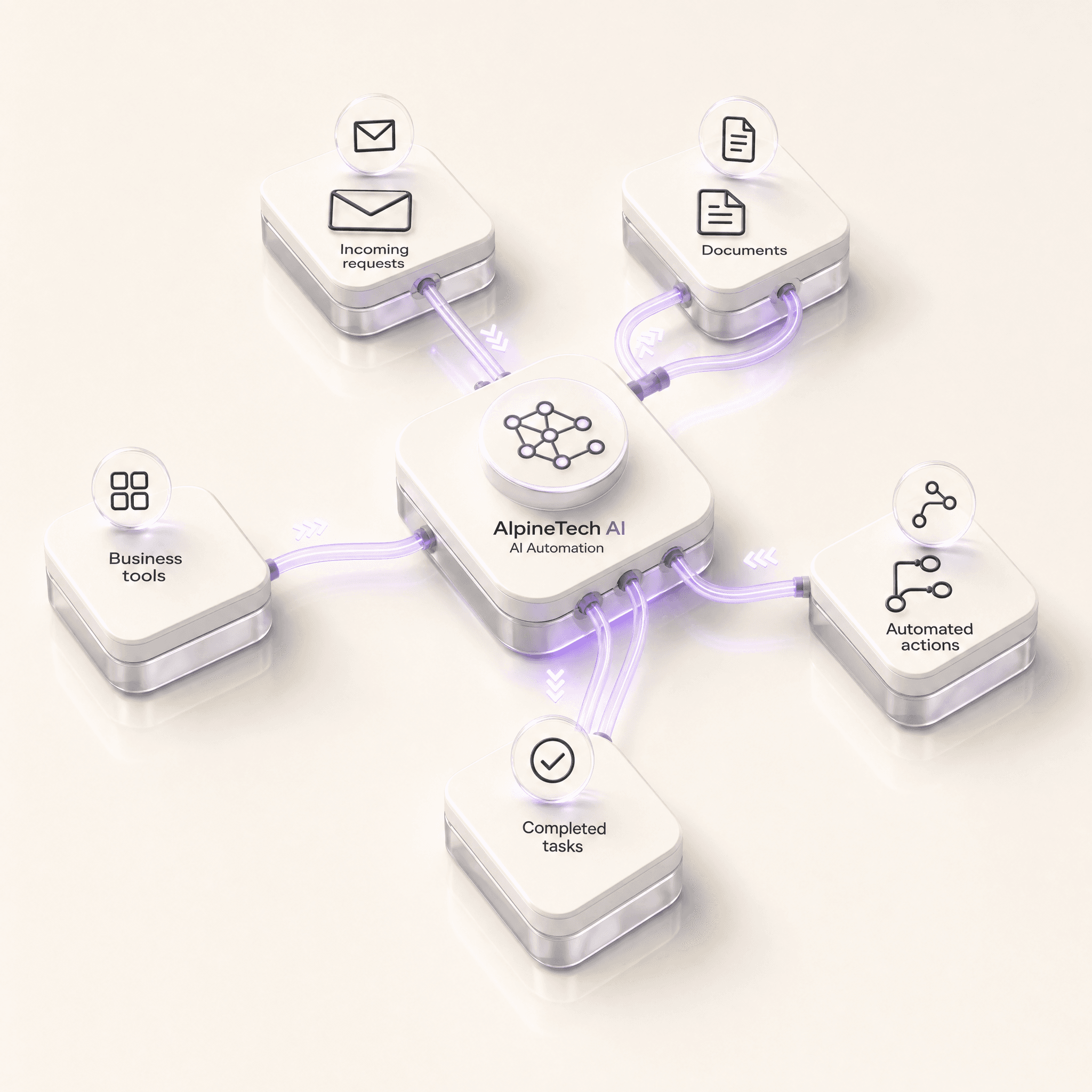 Connected business tools passing work between them automatically